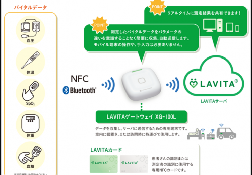 今日の小さな”新しい”　～電子機器が苦手な看護師さんでもOK～
