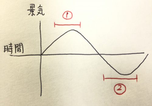 小さな新しい　～悩み時がチャンス？～